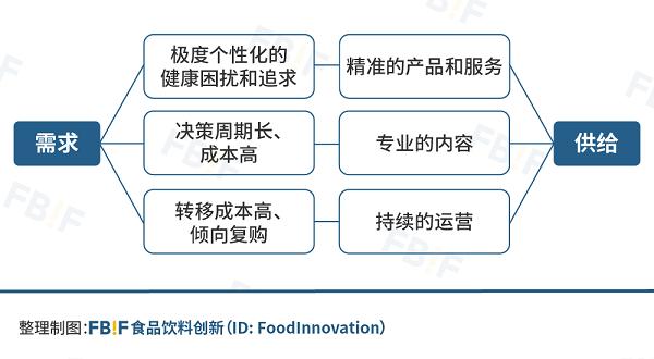  屈臣氏发力健康赛道，携众多健康品牌“组CP”