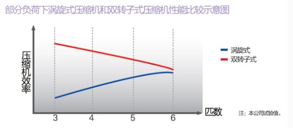 三星中央空调联合九洲集团，打造康养宜居幸福城