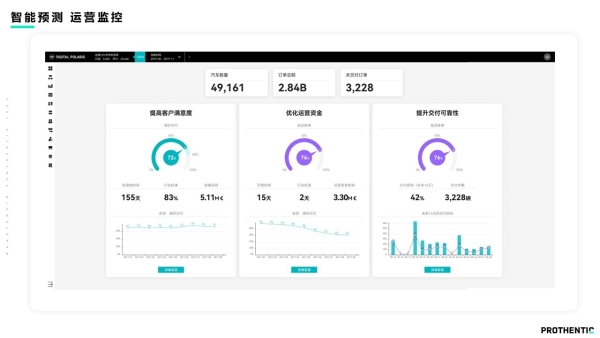  望繁信科技OTD流程解决方案惊艳亮相中国汽车数字科技峰会