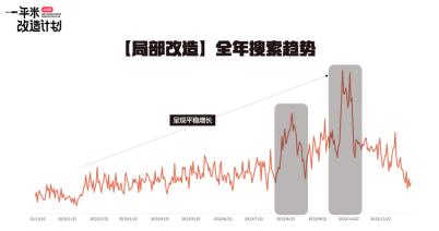 石头洗烘一体机新品，如何在小红书的“一平米”中展现实力？