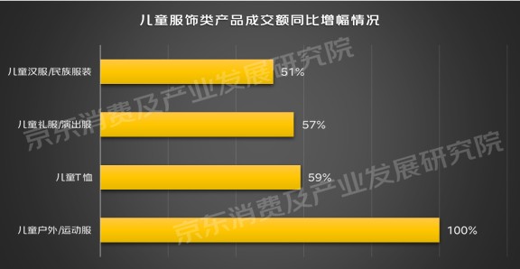  京东发布儿童节消费趋势观察：果仁巧克力、咕卡套装成交额增速超5倍