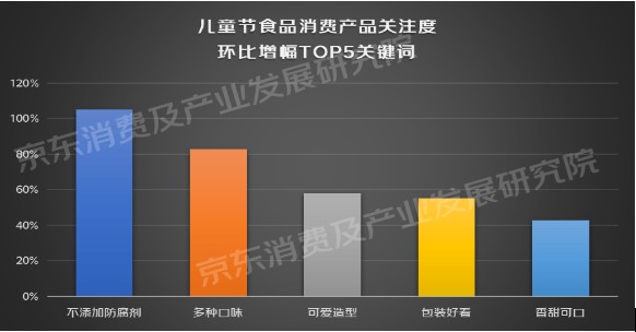  京东发布儿童节消费趋势观察：果仁巧克力、咕卡套装成交额增速超5倍