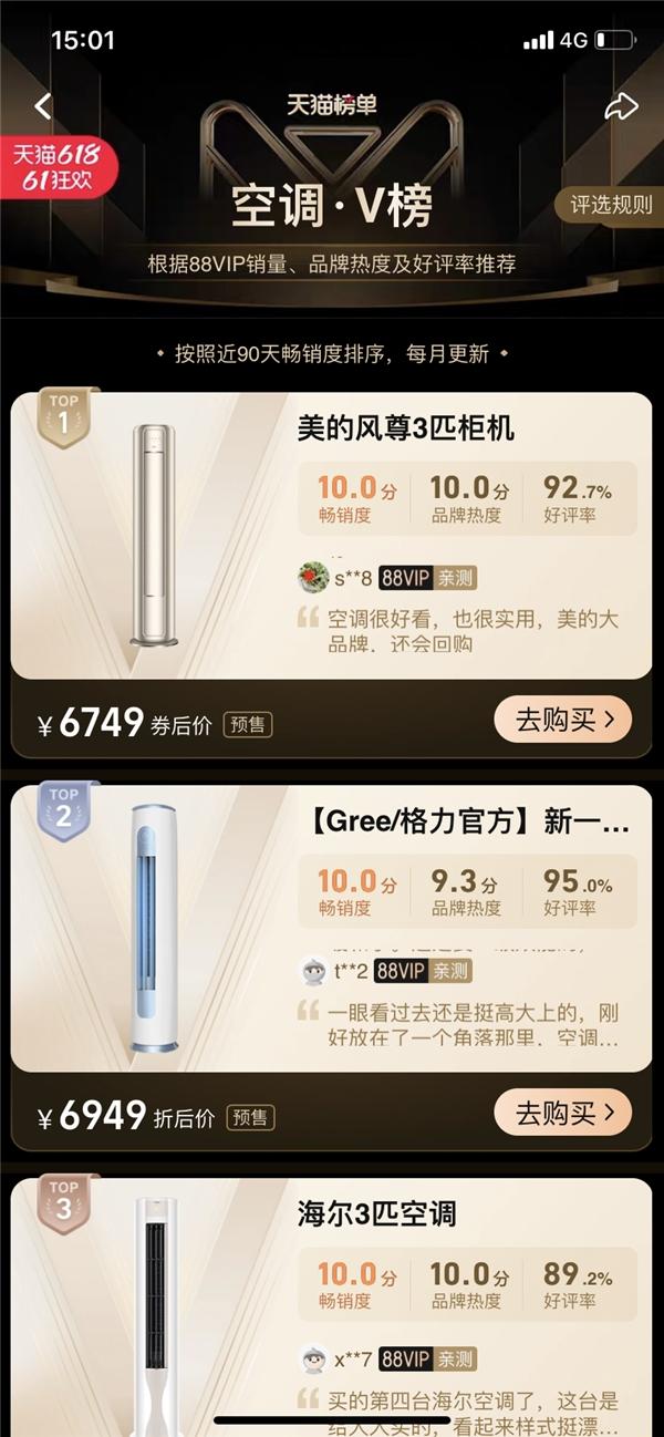 天猫618大促特惠火热来袭，美的空调表现亮眼受市场热捧 