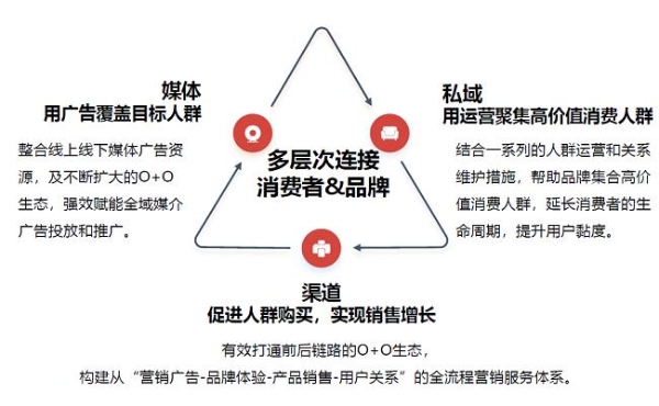 屈臣氏入局，健康赛道能迎来一个新“蓝海”吗