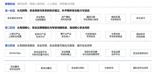  助力研发效能变革，第七届Techo TVP 开发者峰会圆满落下帷幕