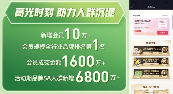 认养一头牛x抖音电商超级品牌日：联合营销打造专业儿童奶上新破题之道