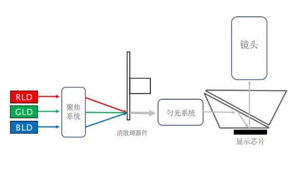 投影仪到底怎么选择？教你几招认准三色激光技术