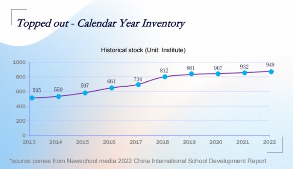 美世教育受邀出席IECA· 2023春季峰会，探讨中国学子跨文化全球学习现状