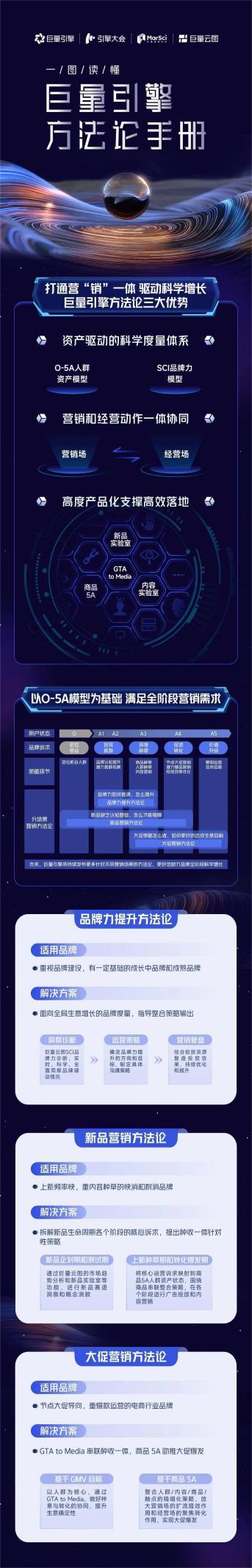 巨量引擎方法论手册发布：打通营“销”一体，驱动科学增长