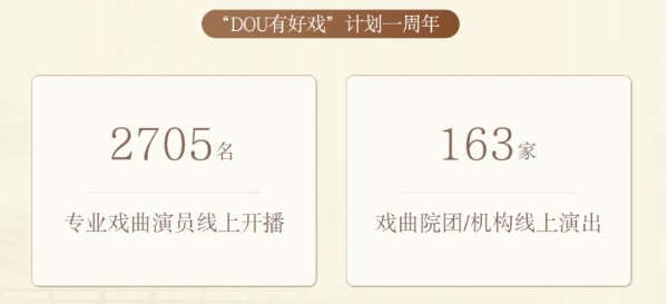 开播场次增长109%，抖音直播为河南戏曲演出提供新舞台、新观众、新收入