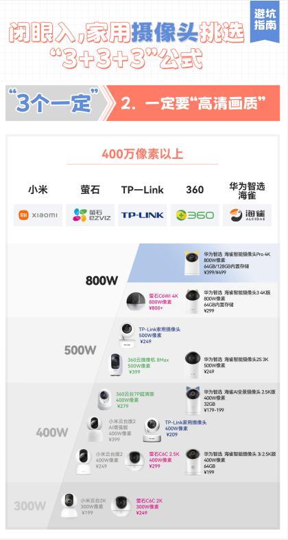 2023年家用摄像头必备“3+3+3”选购公式，教你买到性价比最高的摄像头！