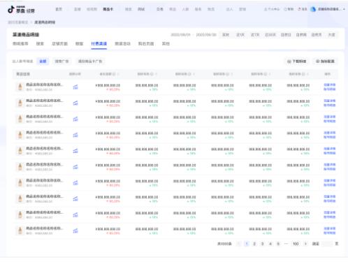 「巨量千川商品卡推广」全新升级：流量更精准、经营更高效、协同更清晰