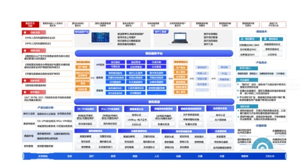 安恒信息助力密码应用，夯实数据安全