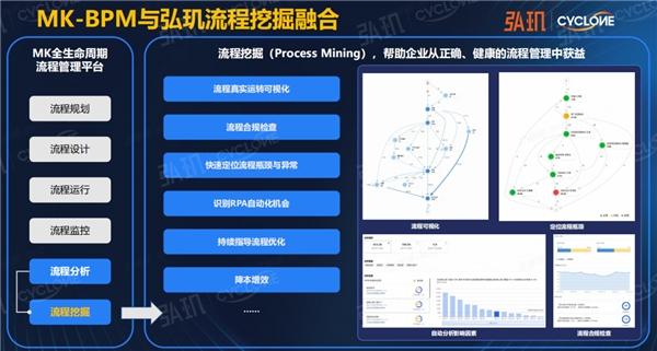 弘玑×蓝凌：用“X光”穿透办公自动化流程，从源头提效降本