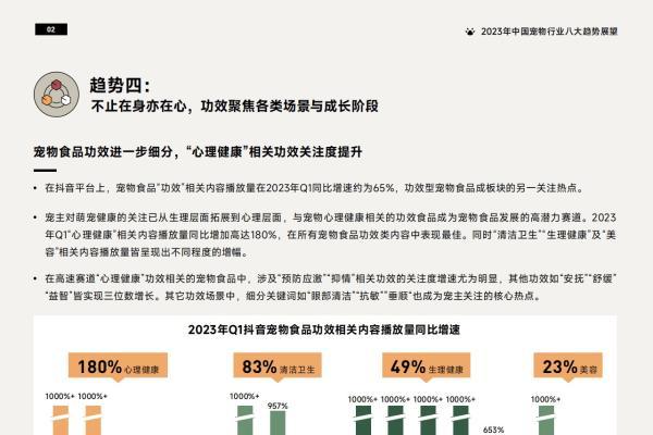 《2023巨量引擎宠物行业白皮书》 助力行业实现生意新增长