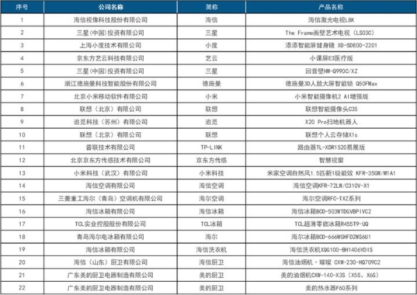  首届中国智慧生活大会(CIC)在京成功召开