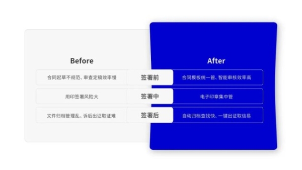  法大大如何助力地产行业实现数智化“突围”？