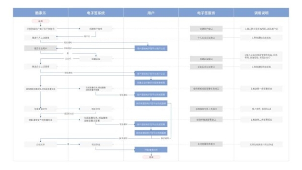  法大大如何助力地产行业实现数智化“突围”？