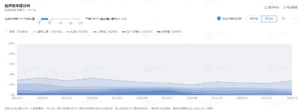  蝉妈妈对话诺特兰德：优质内容撬动流量杠杆 受众破圈实现良性循环