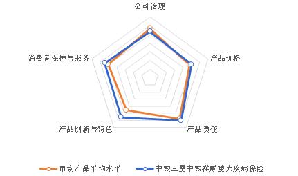 关注多发疾病、提质性价比高 中银三星推出“中银祥顺”重疾保障产品