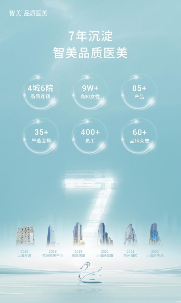 智美7周年品牌2.0升级, 中国第一部原创《天鹅》舞剧首演！