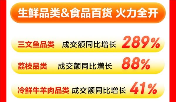 差异化优势+全渠道布局 七鲜618订单量同比增长44%