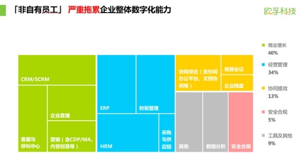 欧孚科技总经理Laura：管理「非自有员工」一个平台就够了