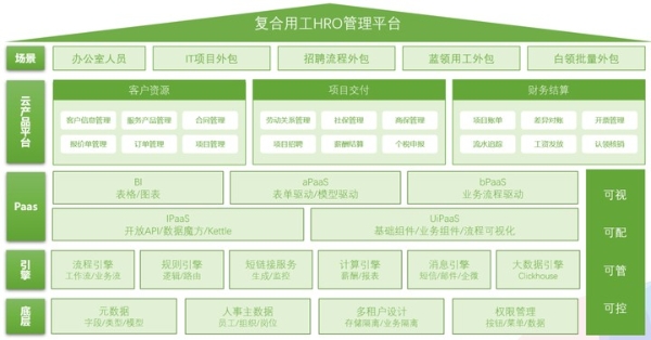 欧孚科技总经理Laura：管理「非自有员工」一个平台就够了