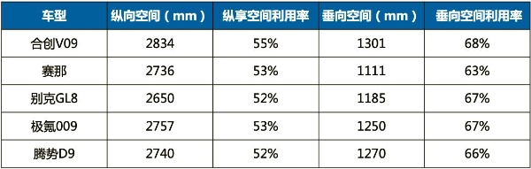 合创V09欲强势入局 加速自主中高端MPV崛起