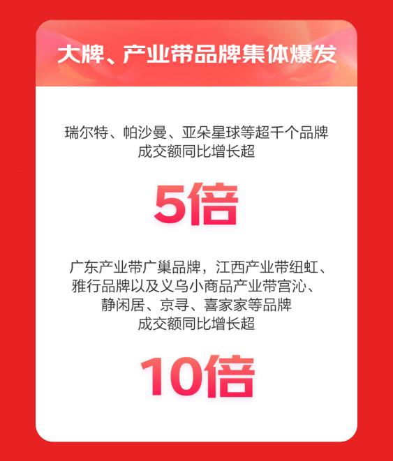 京东618家居产业带增长势头迅猛 义乌日用宫沁、静闲居等品牌成交额同比增长超10倍