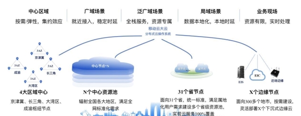 数据洪流下，看移动云如何助中国工业数字化一臂之力 