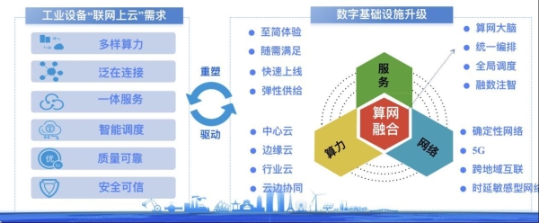 数据洪流下，看移动云如何助中国工业数字化一臂之力 