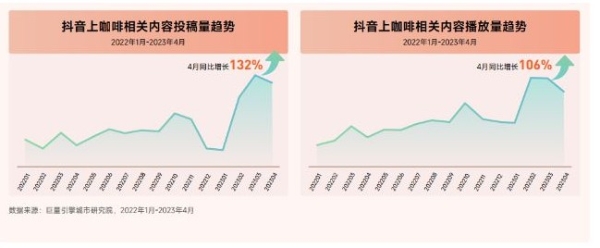  《2023咖啡赛道专题研究报告》发布：18-40岁女性是咖啡消费的主力