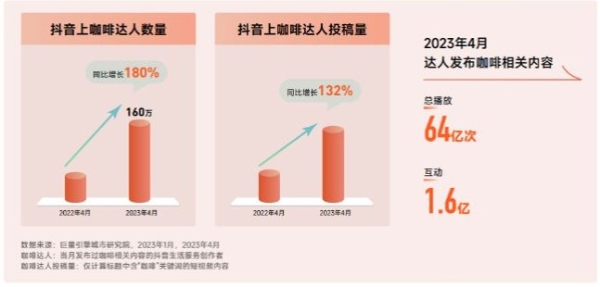  《2023咖啡赛道专题研究报告》发布：18-40岁女性是咖啡消费的主力