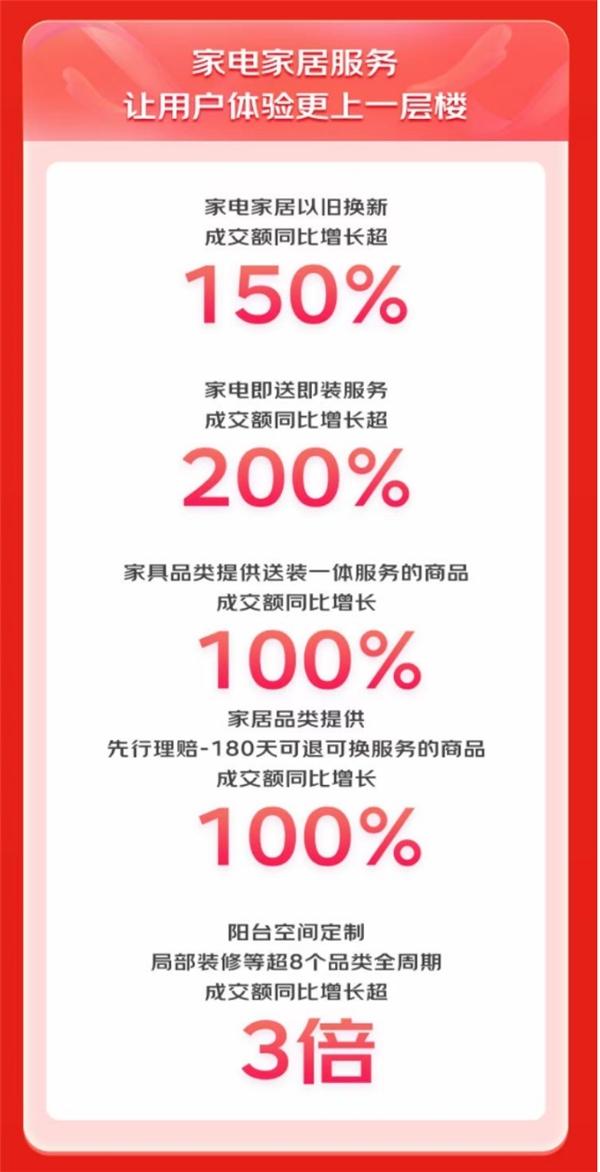 京东618优化供应链全面让利 399元奥普浴霸等爆款打造品类性价比标杆