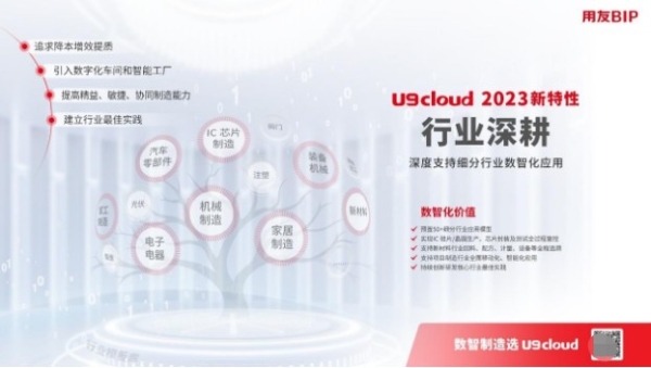 “行业引领 智创未来” 用友U9 cloud定义世界级云ERP