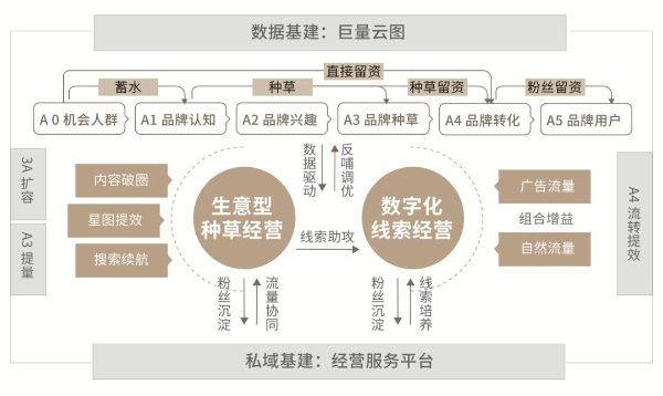 广汽埃安：摘世界汽车工业明珠，在抖音做强品牌种收