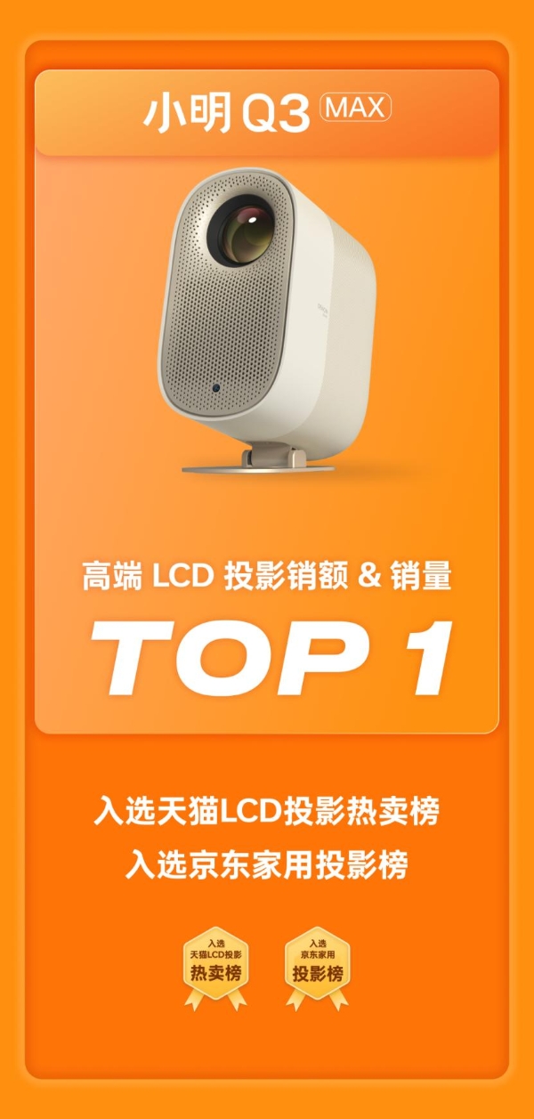 小明Q3 MAX智能投影仪斩获618高端LCD投影仪销额与销量TOP1 引领LCD投影品质向上