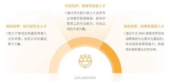  丸美股份：发掘ESG报告内的隐藏价值