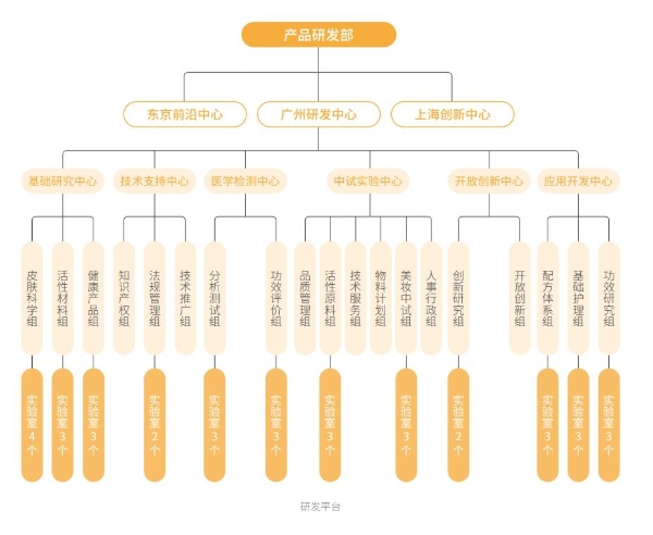  丸美股份：发掘ESG报告内的隐藏价值