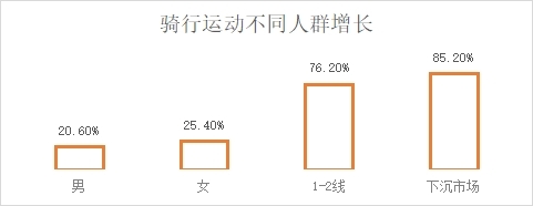 京东发布《2023户外运动报告》 “露营+N”等多种个性户外玩法带动相关产品热销 