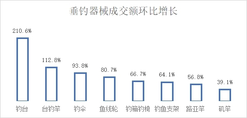 京东发布《2023户外运动报告》 “露营+N”等多种个性户外玩法带动相关产品热销 