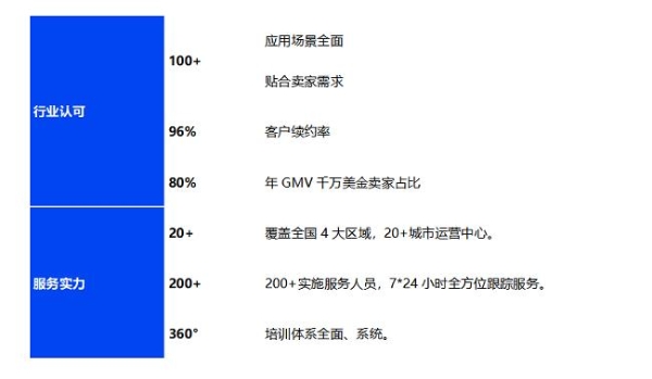  跨境平台卖家福音丨积加携手联邦快递共启电商全链路一站式服务