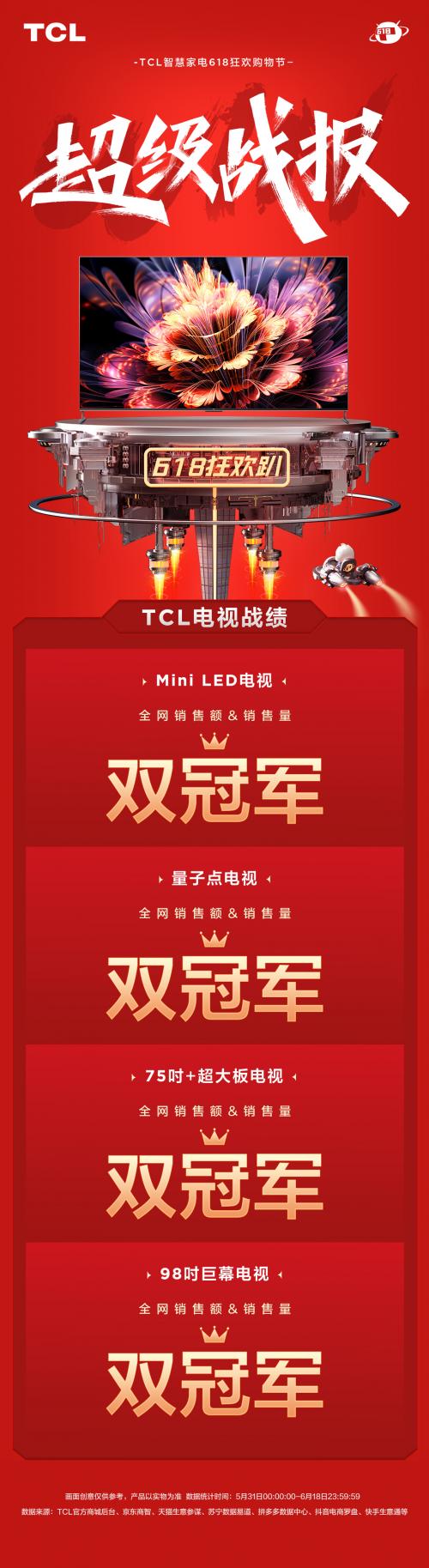 TCL Mini LED电视一举拿下618双冠军！谁说年轻人不喜欢看电视了