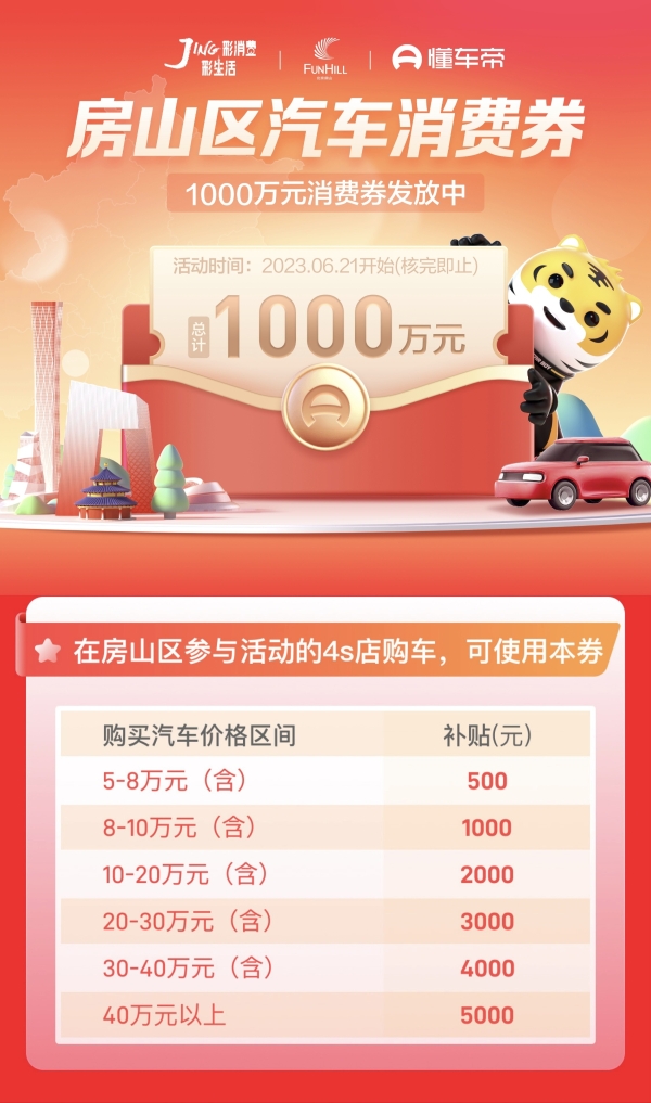 北京房山发放1000万元汽车消费券：每车最高补5000元，懂车帝一键可领