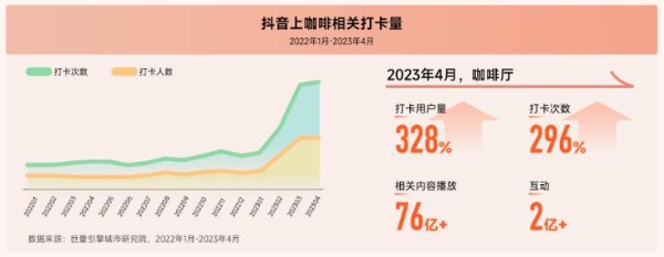 咖啡市场线上化？是资本野心还是风口锚点