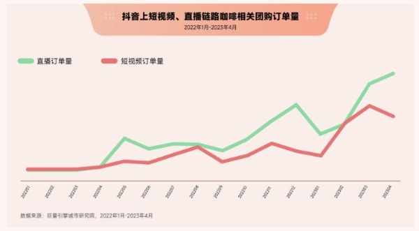 咖啡市场线上化？是资本野心还是风口锚点