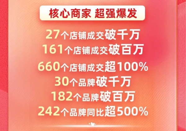 618激活线下中小宠物医院新动能！宠物医院和云宠宝合作在天猫618客户翻倍