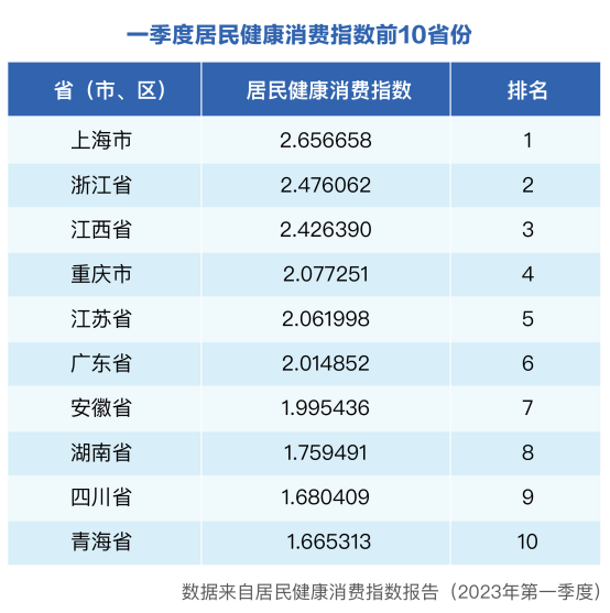 吃出烟火气，还要吃出健康，这届“吃货”的胃口如何拿捏？