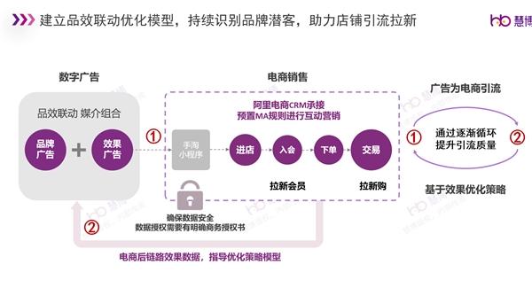 慧博科技：如何做好618最后一波冲刺？TOP10的品牌选择它